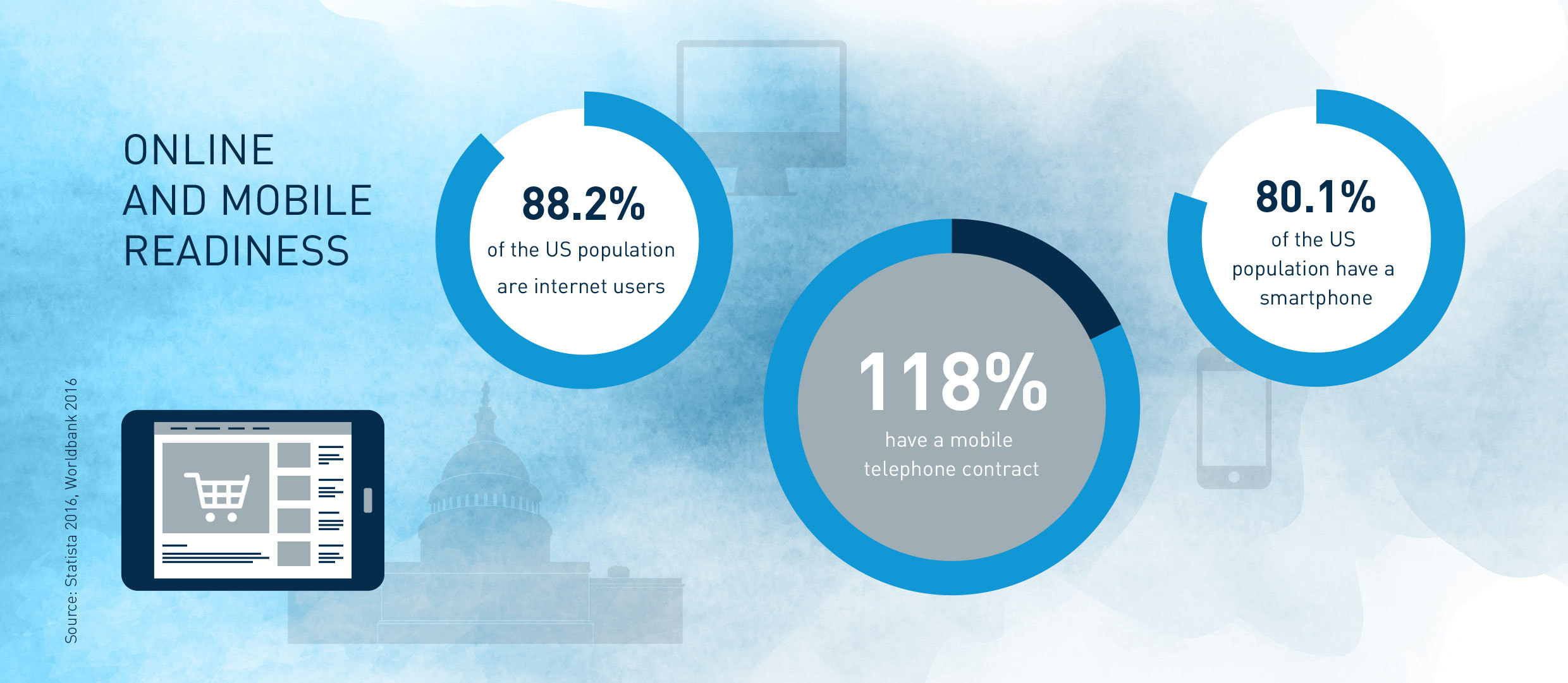 US payment market - online and mobile readiness