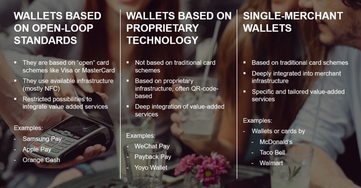 WeChat Pay - new methods of payment