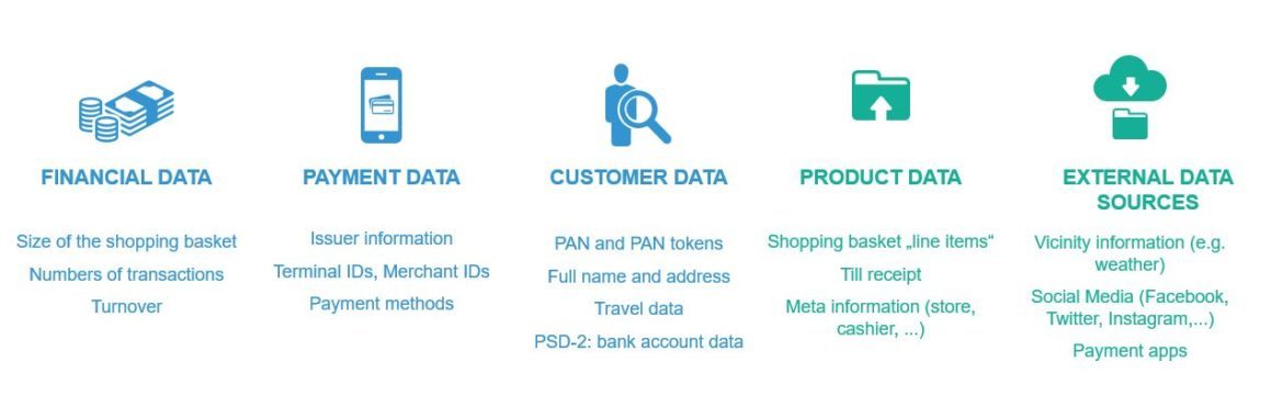 WeChat Pay: payment data