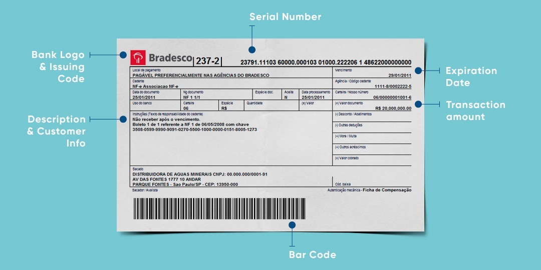The boleto bancário, a very popular payment method in Brazil