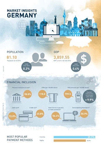 Infographic Market Insights Germany