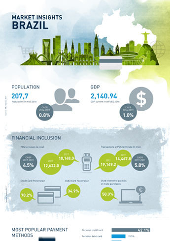 Market Insights Brazil 2017