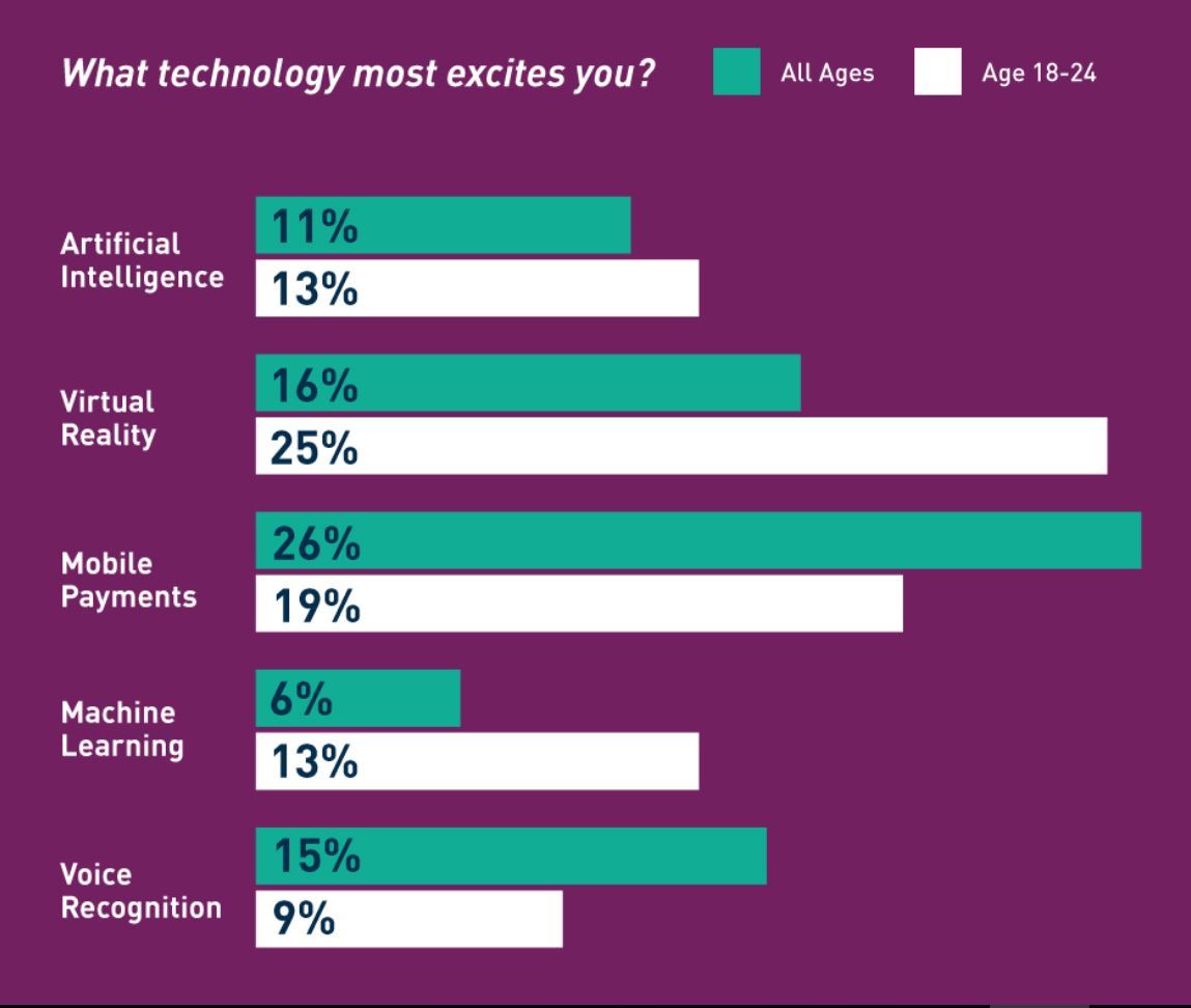The mobile shopping experience is top-of-mind for all consumers – but retailers are too slow adopting technology