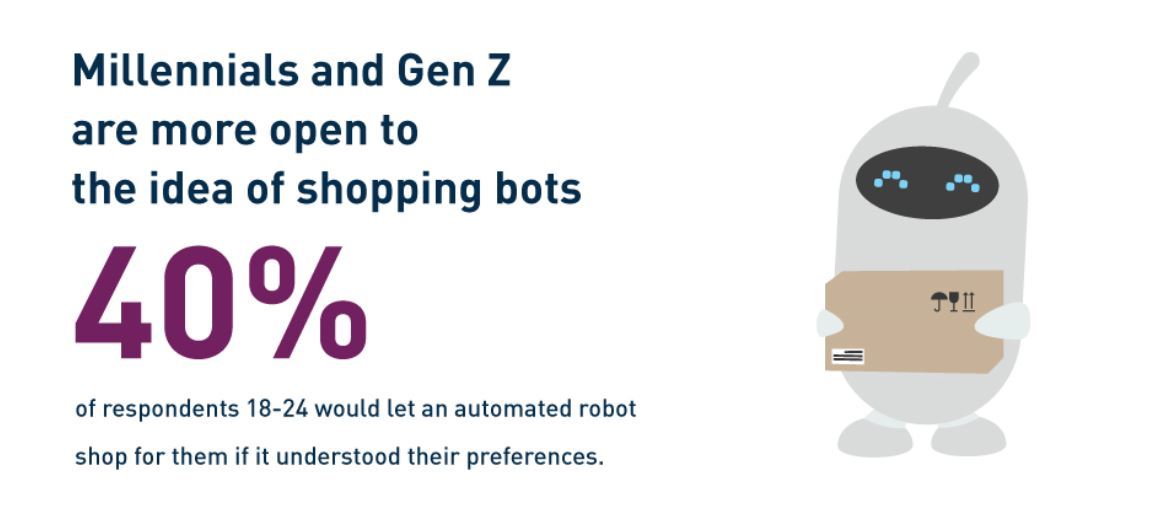 When shopping, robots are a topic for a younger generation
