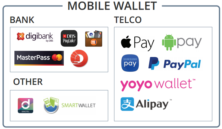 E-Commerce in Singapore