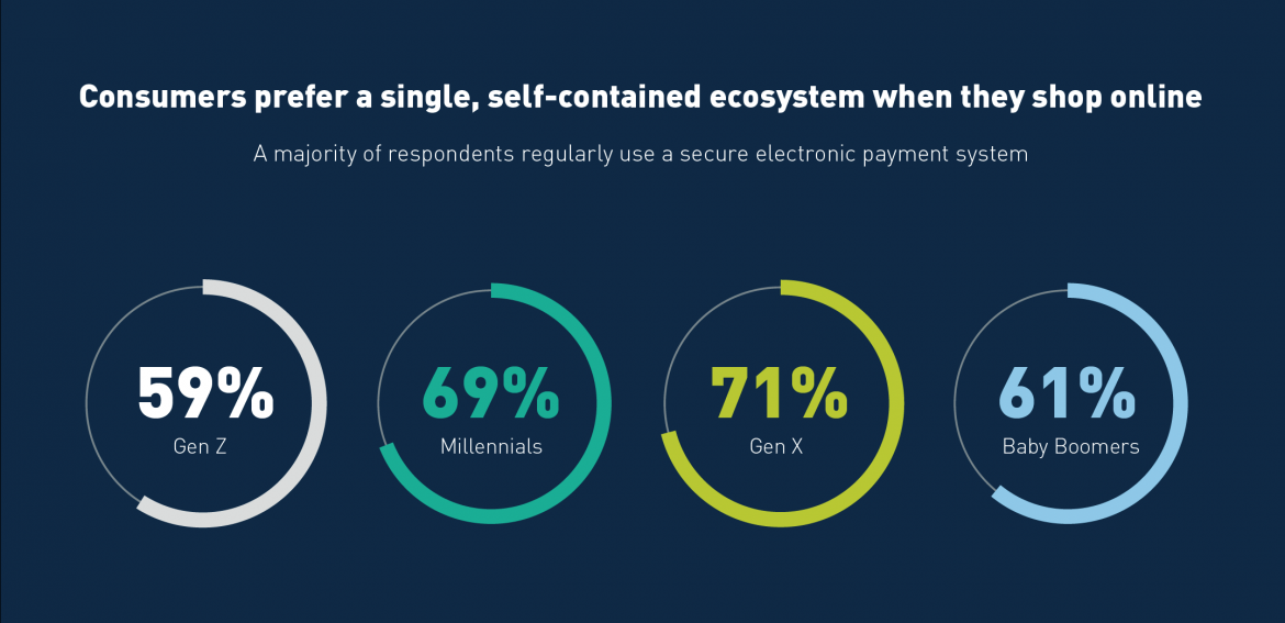 It's all about convenience