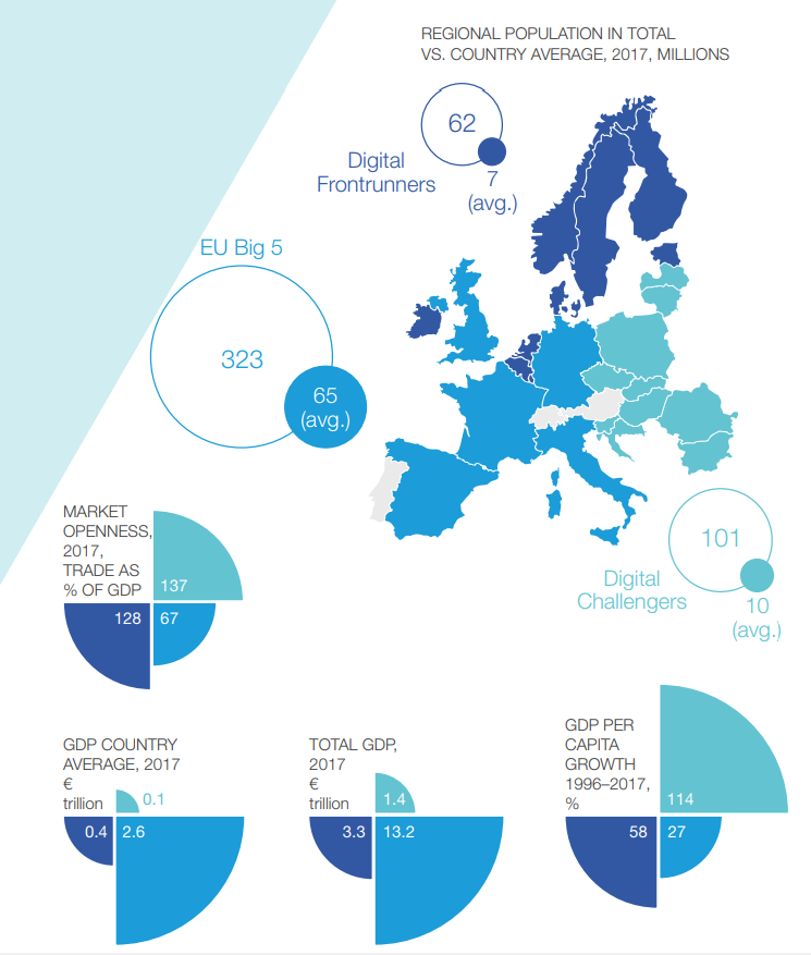 While the compound GDP of the ten CEE countries is still comparatively small, its per capita growth is impressive (Source: McKinsey Report: The rise of Digital Challengers - How digitization can become the next growth engine for Central and Eastern Europe, p. 11).