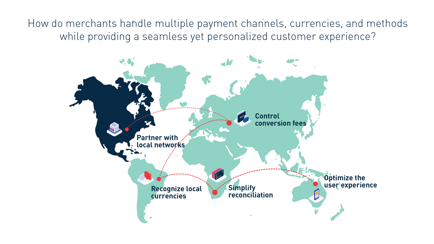 Source: The Wirecard-commissioned study conducted by Forrester Consulting: “The Cross-Border eCommerce Opportunity: Harnessing the Complexities of Technology, Compliance, And Security to Reach Global Markets”