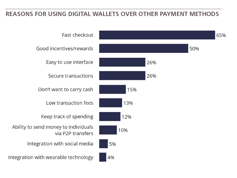 Source: Wirecard’s The Digital Payments Landscape in Hong Kong report