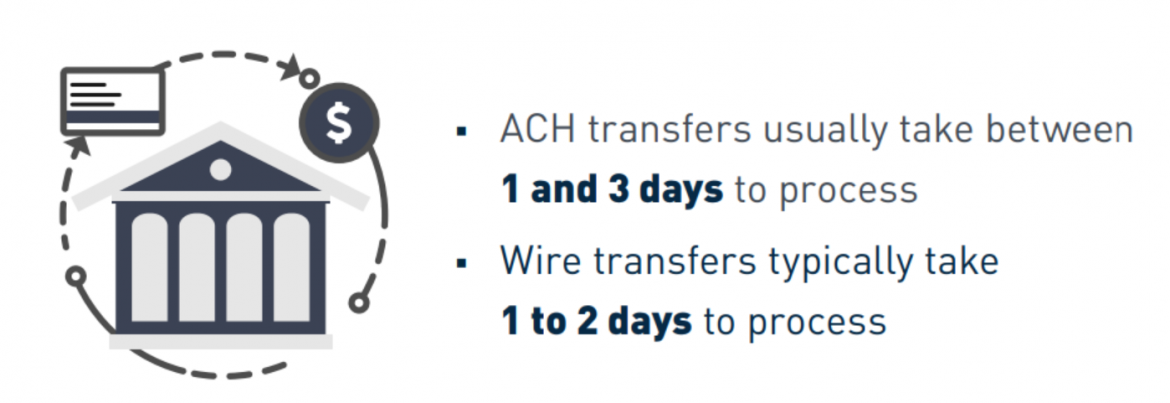 Wirecard Blog - The Evolution of Digital Payouts for SME Lenders - picture1