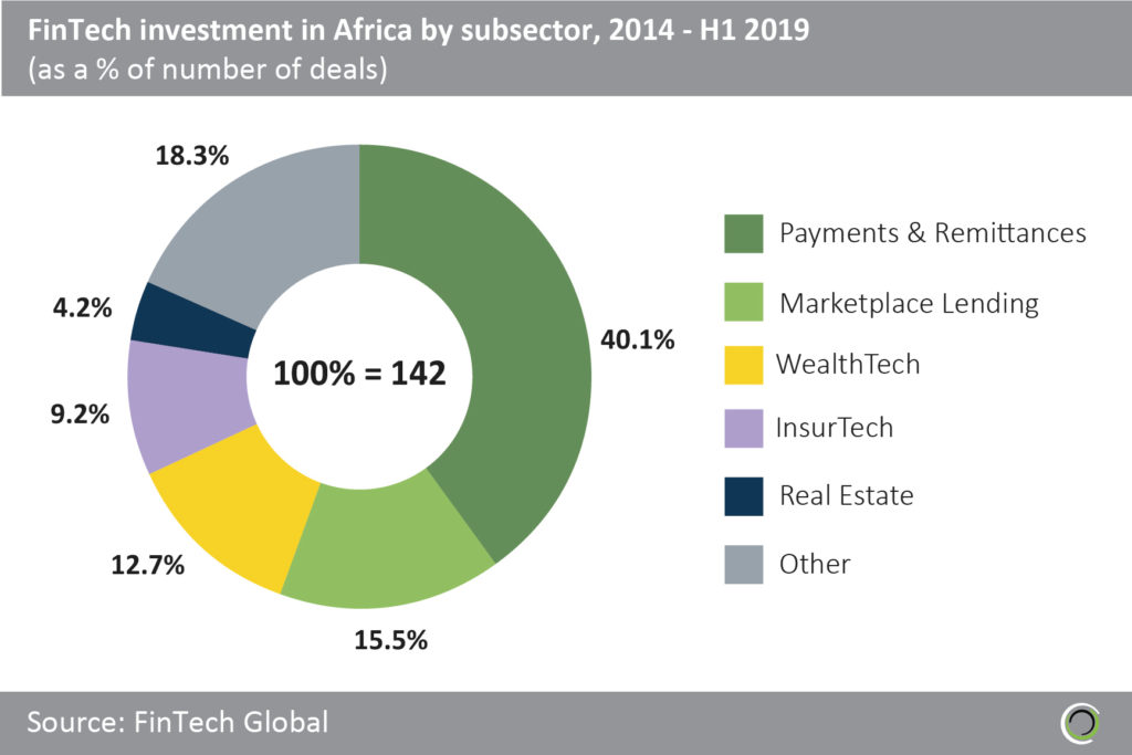Wirecard Blog - Payment Innovations Made in Africa - picture4