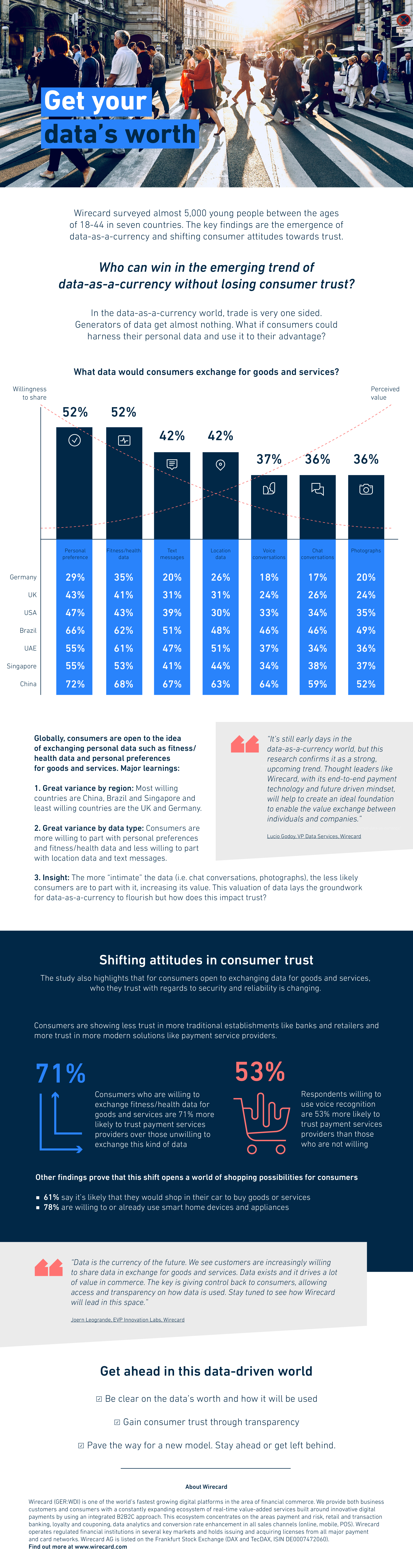 Get your data’s worth