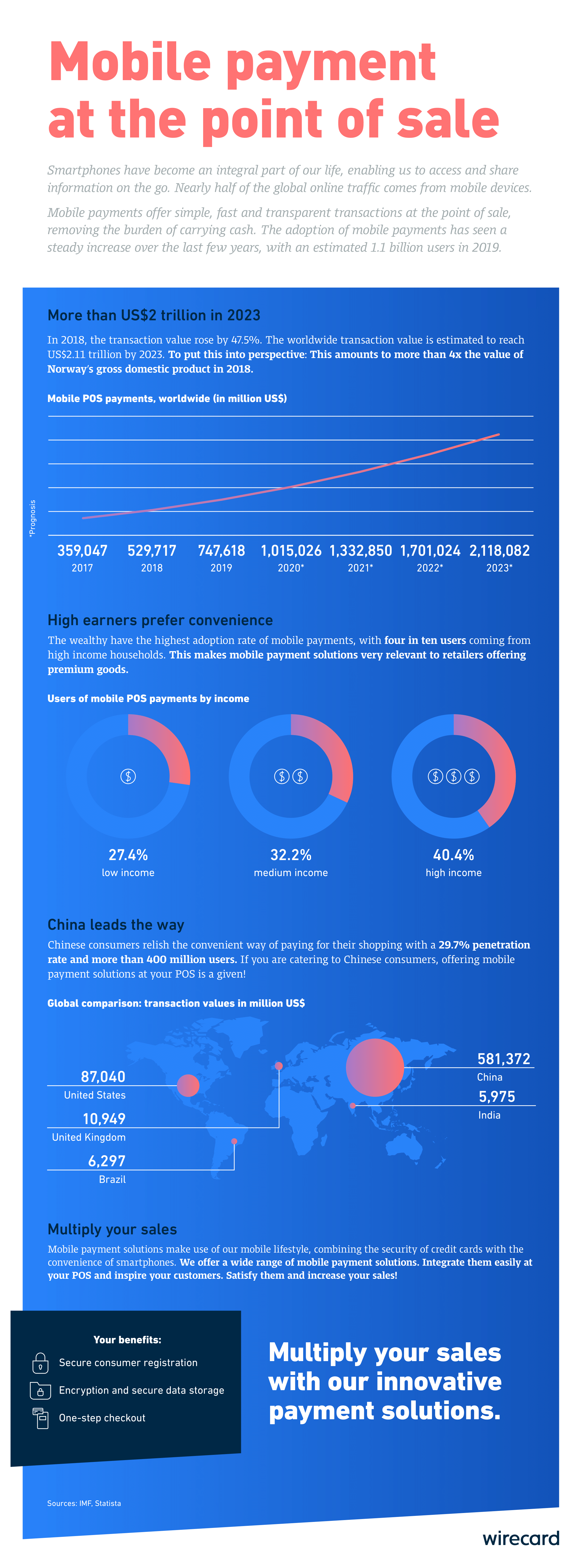 The rise of mobile payment