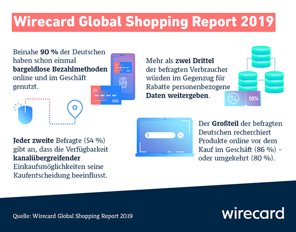 191126 Shopping Report infgraphic DE 600 470 1