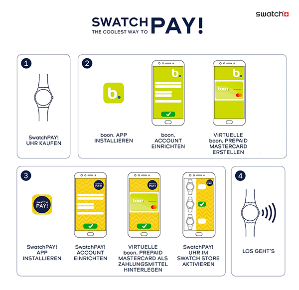 191128 Swatch Pay infographic resize v02