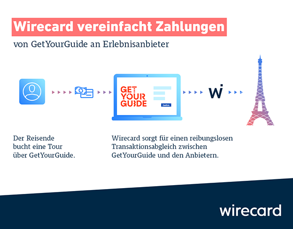 191213 Get Yoyr Guide infographic DE 600 470