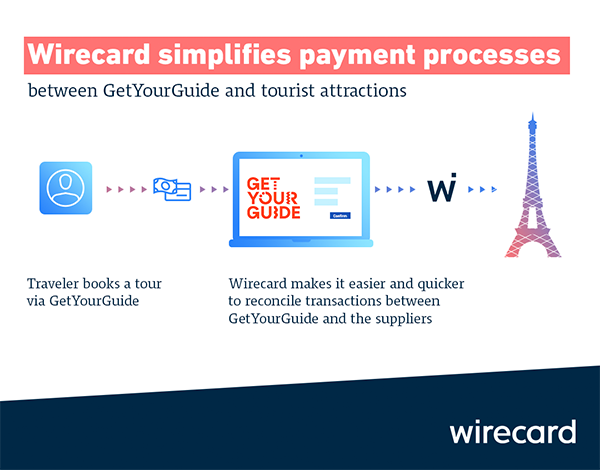 191213 Get Yoyr Guide infographic v02 600 470