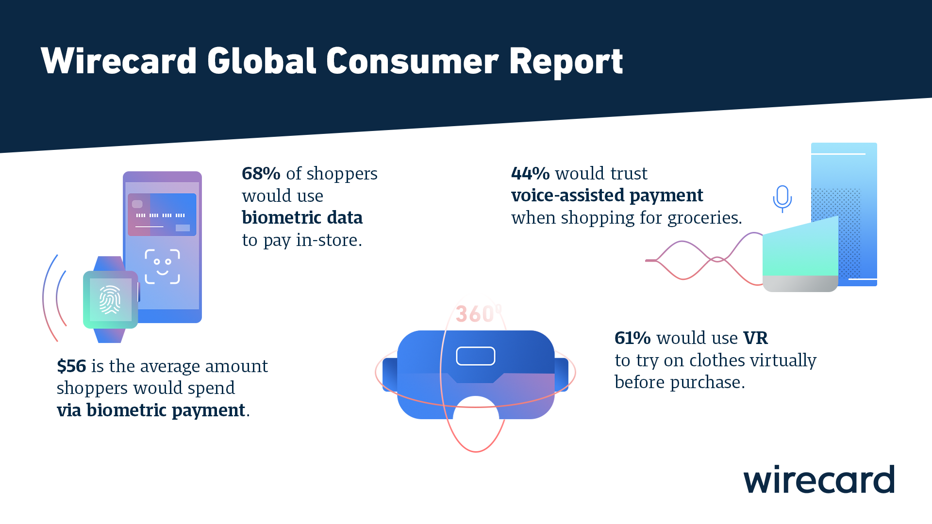 200131 Consumer report EN horizontal 1