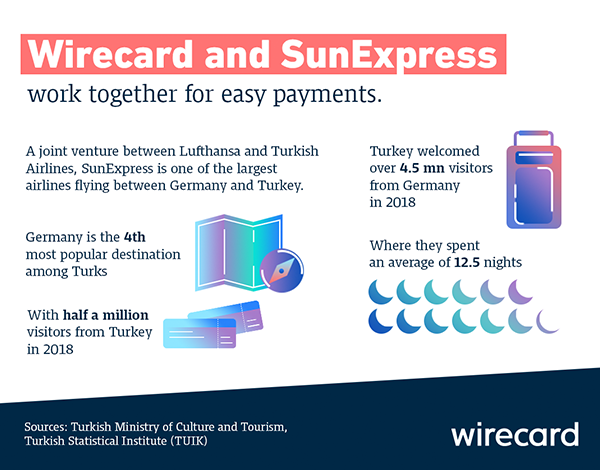 Sunexpress Infographic 600 470