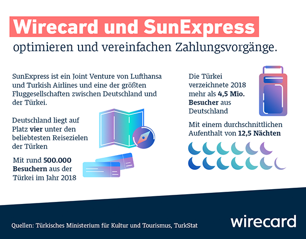 Sunexpress Infographic De 600 470