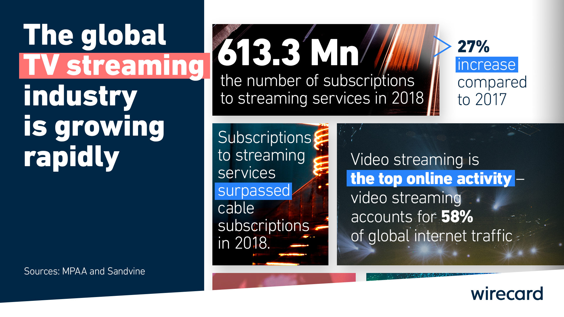 Tv Streaming Infographic